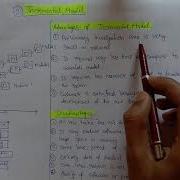 The Incremental Model A Better Way To Develop Software