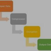 Compression And Encryption Expained GCSE And A Level Computing