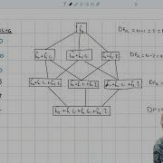 T Tests And F Tests In Multiple Regression PL2132 Week 6 Video 2