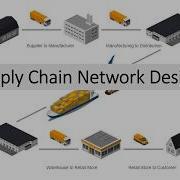 SCM Network Design