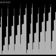 Grailsort