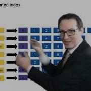 6 Index Compression 2 3 Information Retrieval ETH Zurich Spring 2022