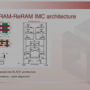 Marco Rios Running Efficiently CNNs On The Edge Thanks To Hybrid SRAM RRAM In Memory Computing