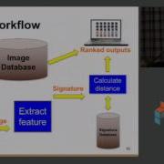 Dani Ushizima Flavio Araujo Romuere Silva Searchable Datasets In Python