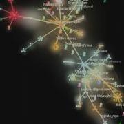 OpenStack Image Service Glance Development History