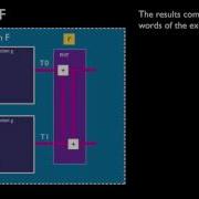 The Twofish Encryption Algorithm