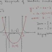 8 5 Graphing Reciprocals Of Quadratic Functions II