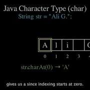 How Java Handles Characters Char ASCII Unicode More