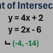 How To Find The Point Of Intersection Of Two Lines