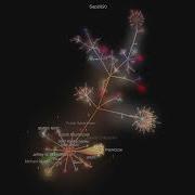 10 Years Of VESC Development Github Timeline 2014 2024