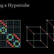 Constructing Hypercube Graphs With Adjacency Matrices