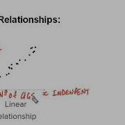 Bivariate Data Scatterplots And Outliers