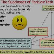 The Java Fork Join Pool Structure And Functionality Part 2