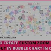 How To Create Custom Zoom In And Zoom Out In Bubble Chart In Chart JS Experimental