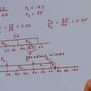 Rate Monotonic Realtime Scheduling