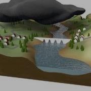 The Causes Of Flooding