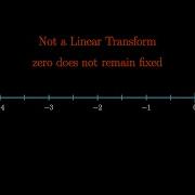 Examples Of Nonlinear One Dimensional Transforms