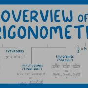 GCSE Maths All The Trigonometry Equations You Need To Know 2026 27 Exams