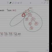 Data Structures With Python 11 Binary Search Trees Definition Insertion And Searching Urdu