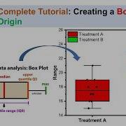 Complete Tutorial Create Box Plot In Origin