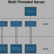 1 2 Networking In Java Networking And Threads