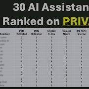 Most Private AI In 2026 I Scored 30 Platforms