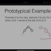 COMP251 Data Structures And Algorithms AVL Trees Part1