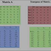 ICT ELRC Sparse Matrices Fast Transpose
