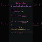 JavaScript Understanding Inheritance