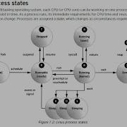 B15 Linux Admin Part1 Process Management Ps Kill