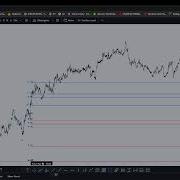 ABC PATTERN Forex Indicator Indicators Crypto Trading Tradingview