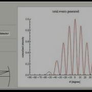 Event By Event Simulation Of Double Slit Experiments With Single Photons