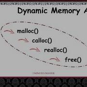Dynamic Memory Allocation In C Malloc Calloc Realloc Free 3 Minutes Master Neverquit