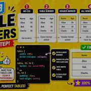 CSS TABLE BORDER TUTORIAL