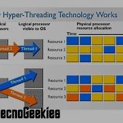 Que Es Y Como Funciona HyperThreading