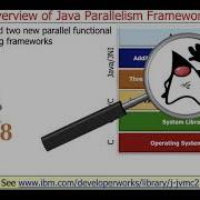 Recognize How Parallel Programs Are Developed In Java