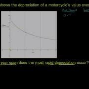 Exploring Nonlinear Relationships