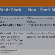 Java Basics Part 1 Q 15 Static And Non Static Block Method
