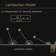 Reflectance Models Radiometry And Reflectance