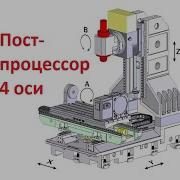 PowerMill Постпроцессор 4 оси