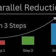CUDA Programming Parallel Reduction GPU Reduce In CUDA
