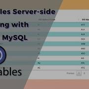 DataTables Server Side Processing With PHP And MySQL