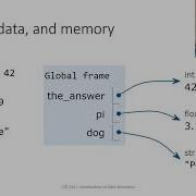 Python Under The Hood Memory And A Notional Machine