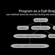 Call Graphs Inter Versus Intra Procedural Analysis