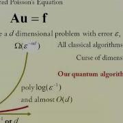 Quantum Algorithm And Circuit Design Solving The Poisson Equation