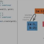 Predicting Prototype Delegation Object Oriented JavaScript