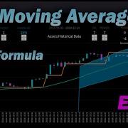 How To Create Exponential Moving Average Formula For Excel Chart