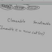 Java Arrays Are Cloneable And Serializable