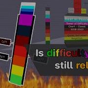 EToH Is Difficulty Chart Still Reliable