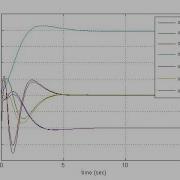 Simulating State Estimation With Integral Control Using MATLAB